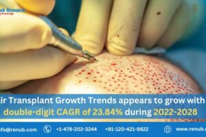 Hair Transplant Market to grow with CAGR of 23.84% from 2022 to 2028