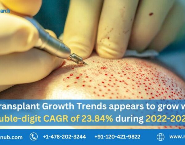 Hair Transplant Market to grow with CAGR of 23.84% from 2022 to 2028
