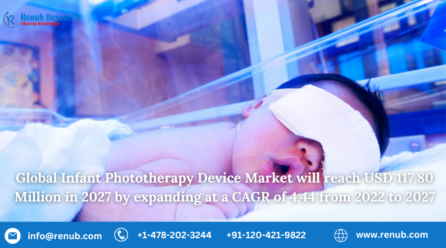 Global Infant Phototherapy Market will grow to US$ 117.80 Million by 2027