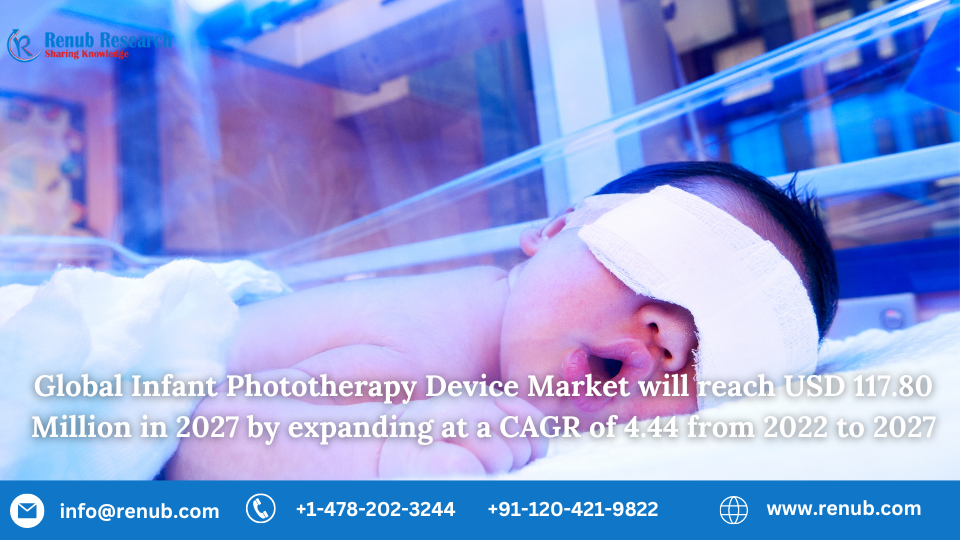 Global Infant Phototherapy Market will grow to US$ 117.80 Million by 2027