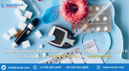 Japan Diabetes Market is expected to be USD 3.39 Billion by 2028