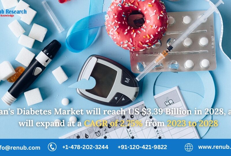 Japan Diabetes Market is expected to be USD 3.39 Billion by 2028