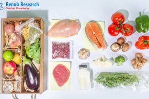 Meal Kit Market will grow at a double-digit CAGR of 14.50% from 2022 to 2028 – Renub Research